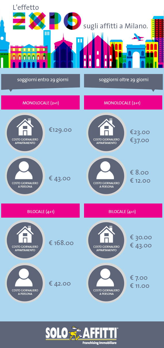 2015-05 Hotel troppo caro per andare ad Expo con la famiglia Risparmio e comodità con l affitto