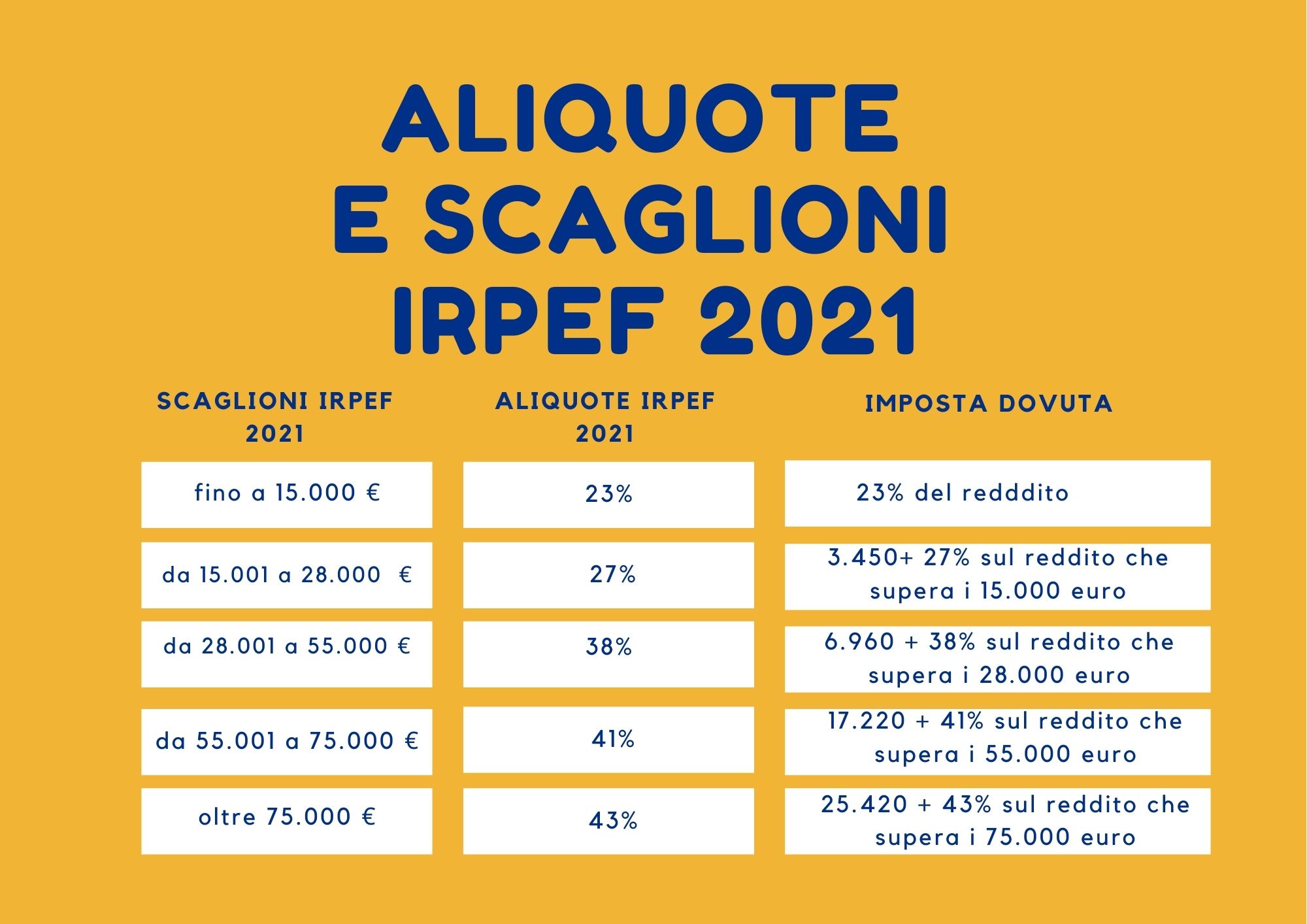 Aliquote irpef 1