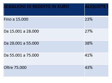 Aliquote irpef 2019