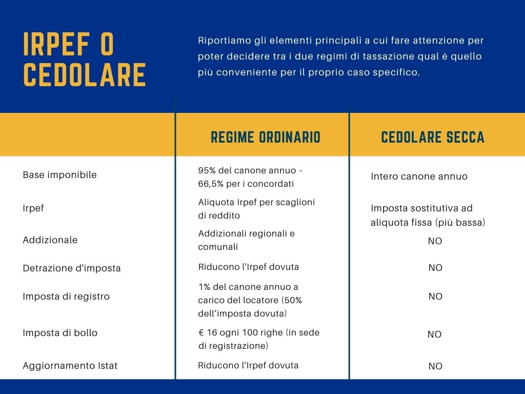 Confronto tra irpef e cedolare secca