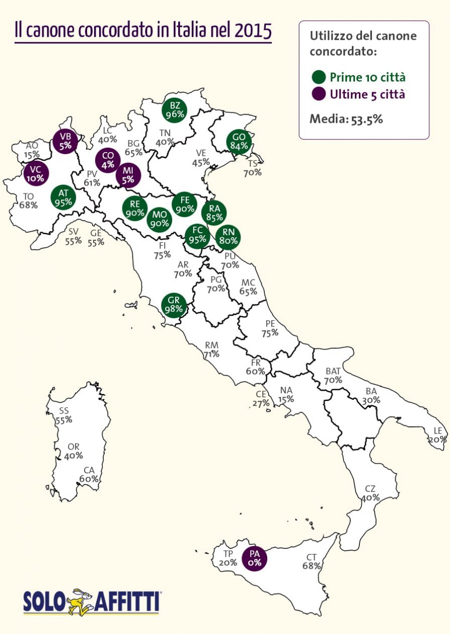 Canone Concordato Con La Cedolare Secca Al 10 In Molte Citta E Ormai La Regola Per L Affitto Di Casa Come Funziona L Affitto Gli Esperti Di Solo Affitti A Tua Disposizione
