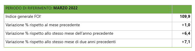 Inflazione marzo 22