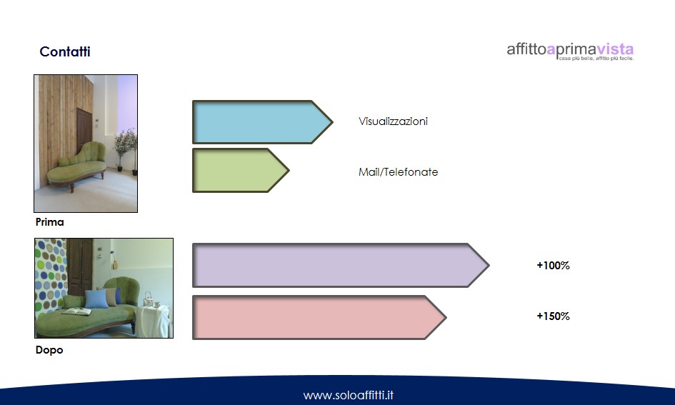 slide contatti affittoaprimavista