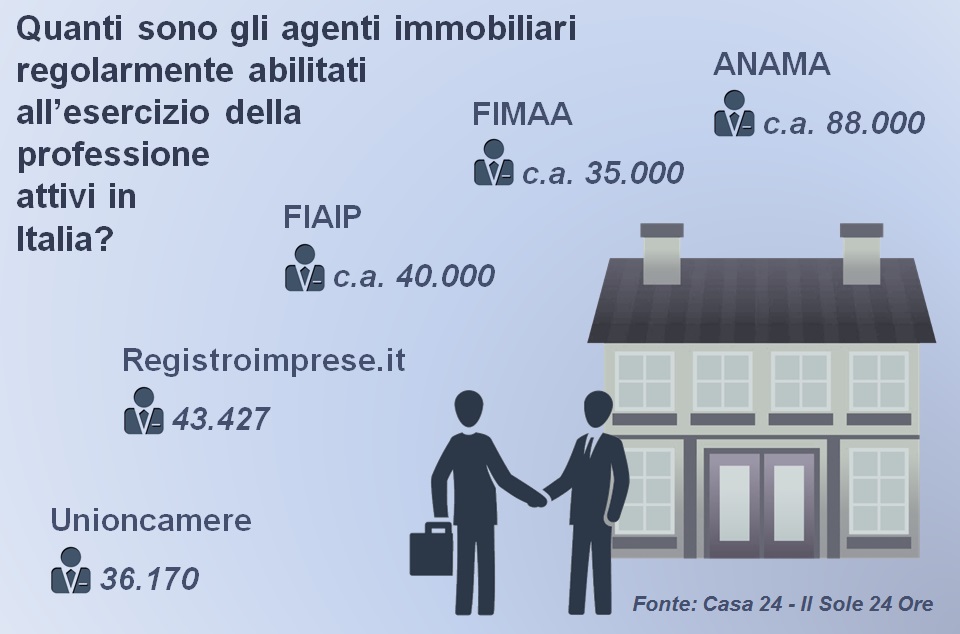 08 Agenti immobiliari guerra di cifre sui regolari 4 idee per migliorare la figura del mediatore