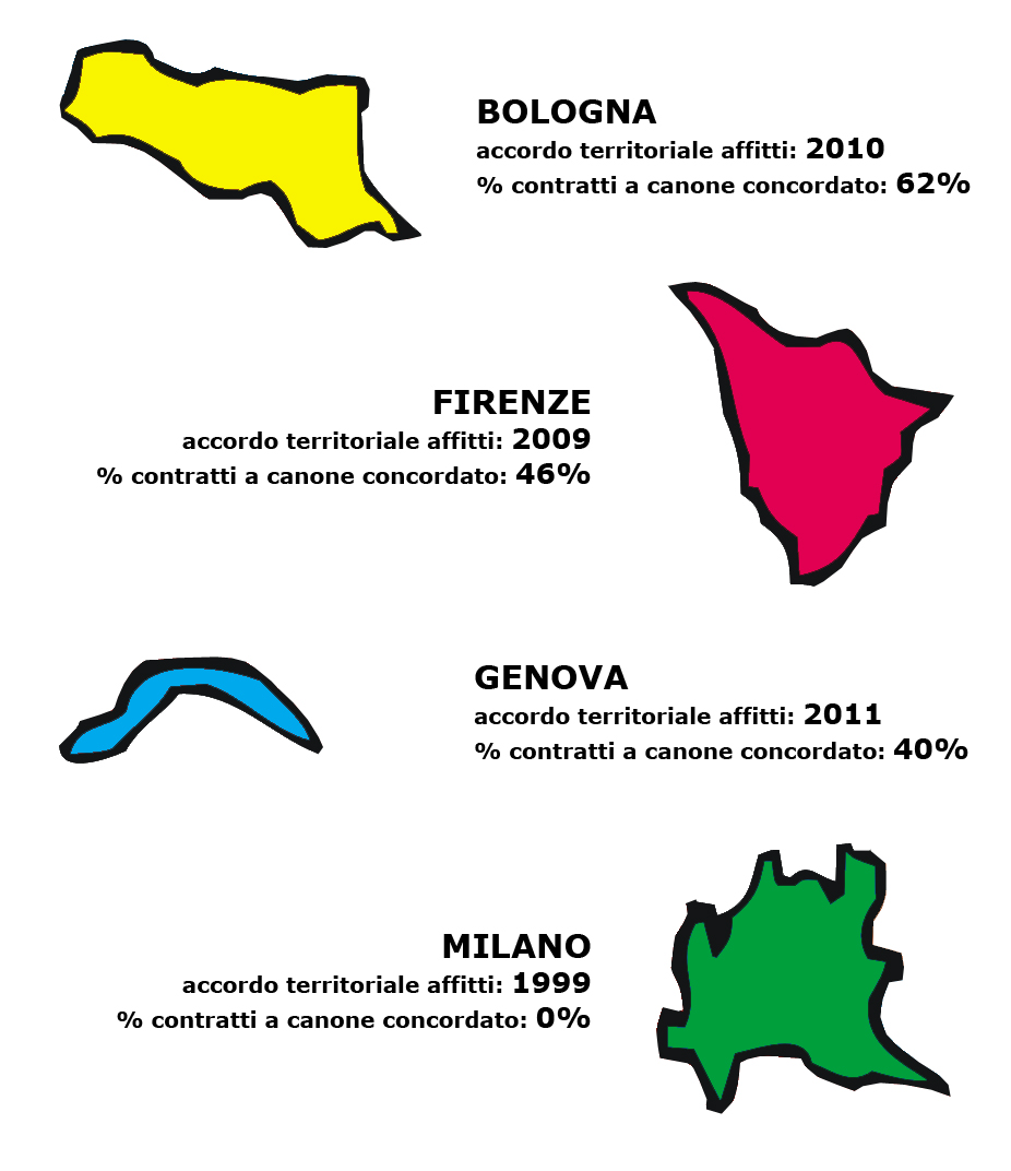 2012-11 Affitti concordati e anno accordo territoriale