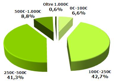 2012-12 Risparmio fiscale 2012 con cedolare secca