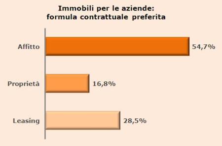 2013-07 Locali commerciali affitto soluzione preferita 1