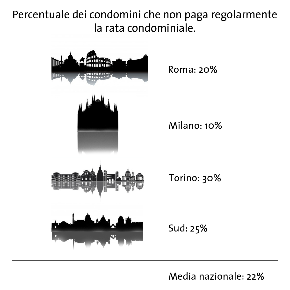 2013-10 Condominio è record di spese condominiali non pagate