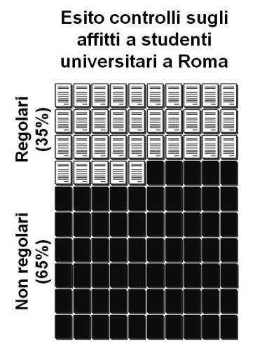 2013-10 Roma capitale Della lotta agli affitti in nero