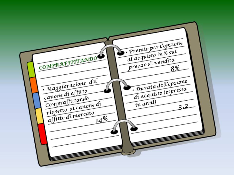 2013-11 Compraffittando 3 consigli per un perfetto affitto a riscatto