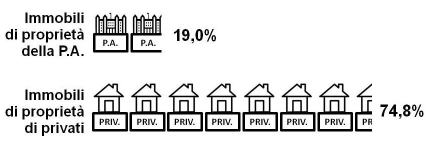 2013-12 Politiche abitative Insufficienti gli alloggi di proprietà pubblica destinati all-affitto