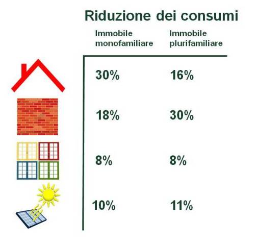 2014-02 Riqualificazione energetica quale risparmio in bolletta quali agevolazioni fiscali