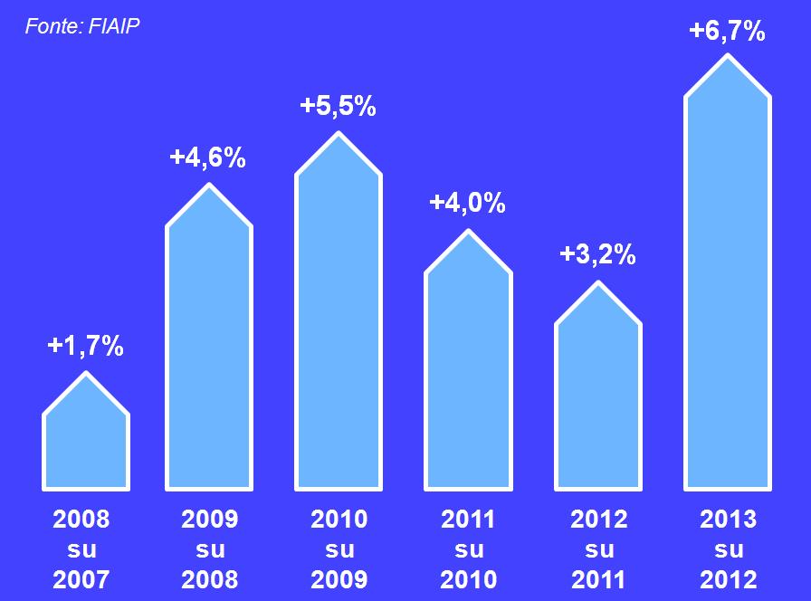 2014-03 Contratti di affitto crescita record nel 2013 E se la cedolare secca passa al 10