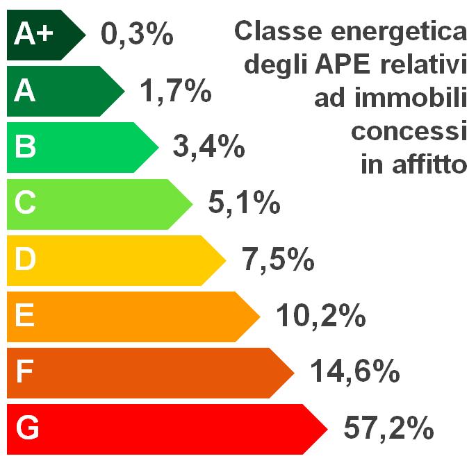 2014-04 APE obbligatorio per l affitto Ma la certificazione energetica è davvero utile
