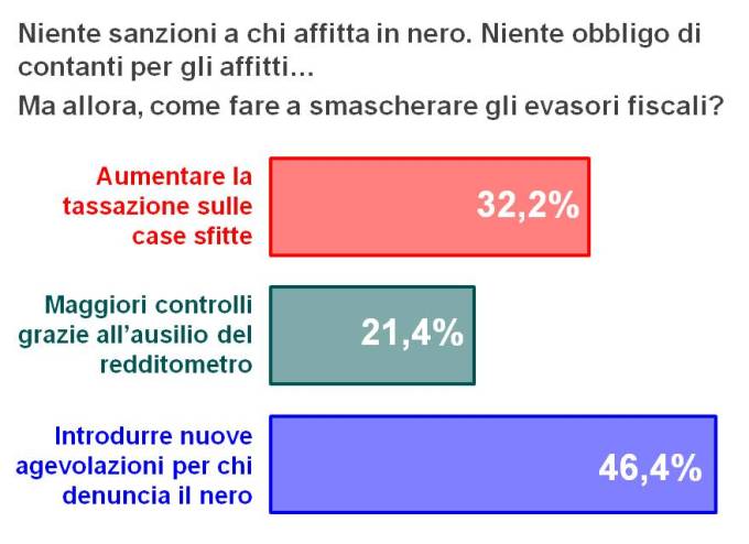 2014-04 Contrasto all evasione servono nuovi vantaggi per chi denuncia l affitto in nero