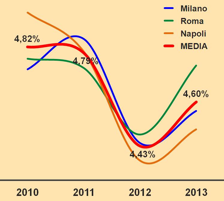 2014-06 4 buoni motivi per mettere a reddito il proprio immobile con l affitto