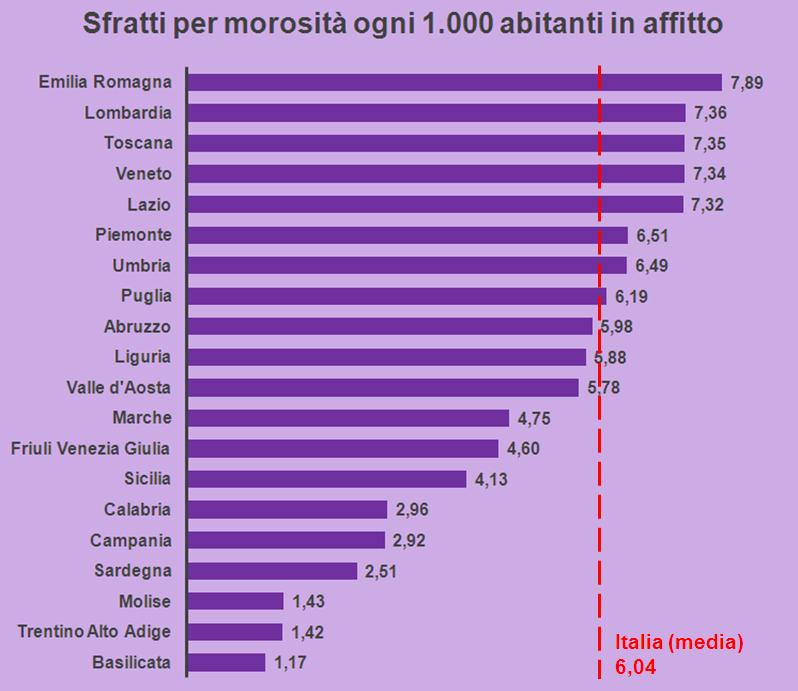 2014-07 Sfratto per morosità dell inquilino ecco dove conviene di più una garanzia sull affitto