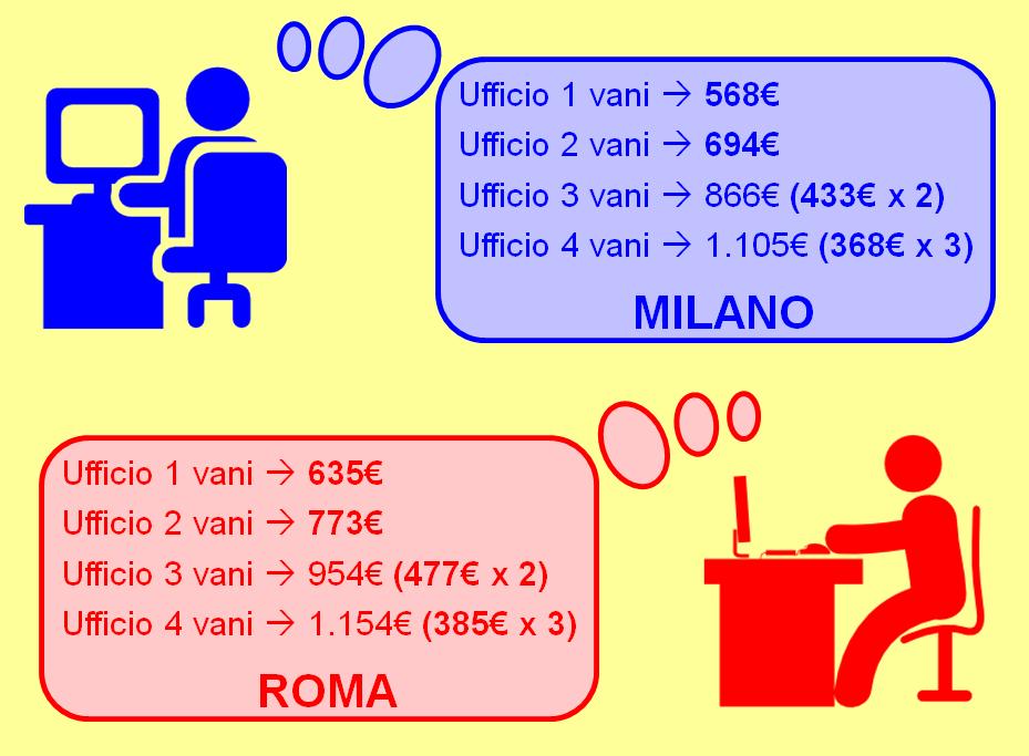 2014-07 Ufficio condiviso o co-working Come il professionista può risparmiare sullo studio