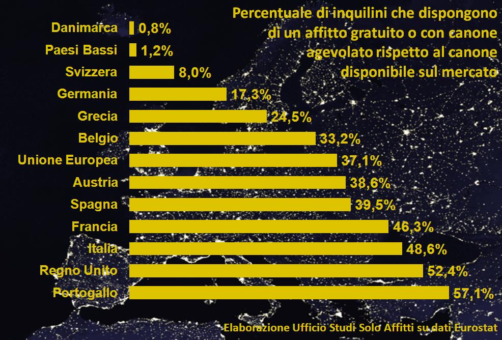 2014-09 Italia al top per affitti agevolati E la scalata continua con la cedolare secca al 10