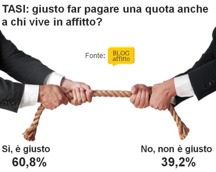 2014-10 Inquilino e tasse sulla casa giusto far pagare la TASI anche a chi vive in affitto