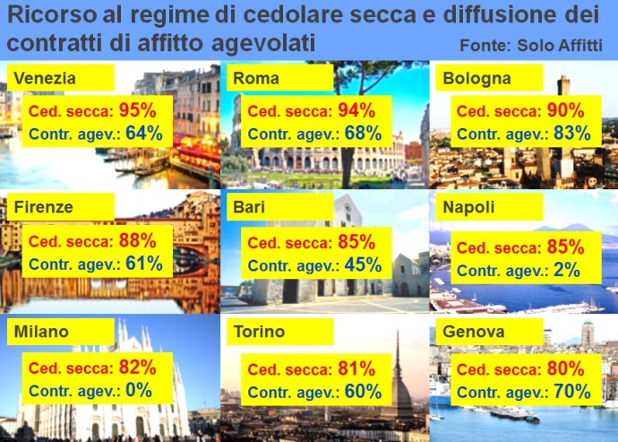 2014-11 Cedolare secca con l aliquota al 10 sui contratti agevolati il 2014 è un anno da record