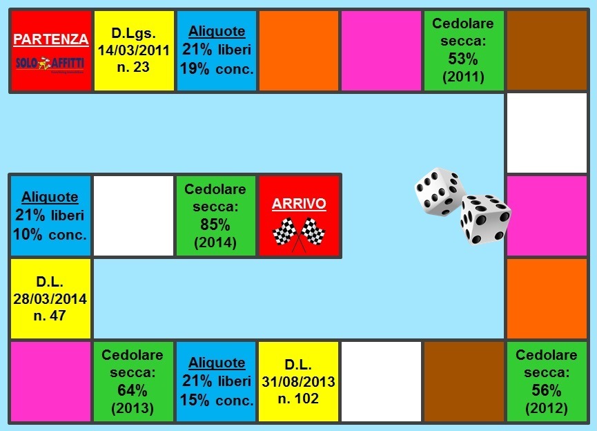 2014-12 Cedolare secca storia a tappe del regime fiscale preferito da chi ha un immobile in affitto