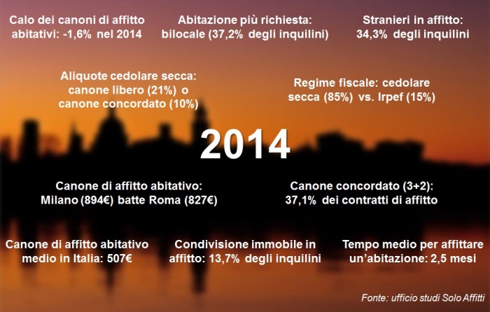 2014-12 Il 2014 dell affitto in Italia in 10 cifre L analisi lunga un anno di un mercato in crescita