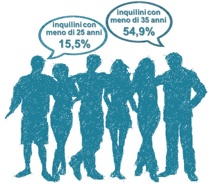 2014-12 Vivere in affitto Roba da giovani In Italia oltre un inquilino su due è under 35