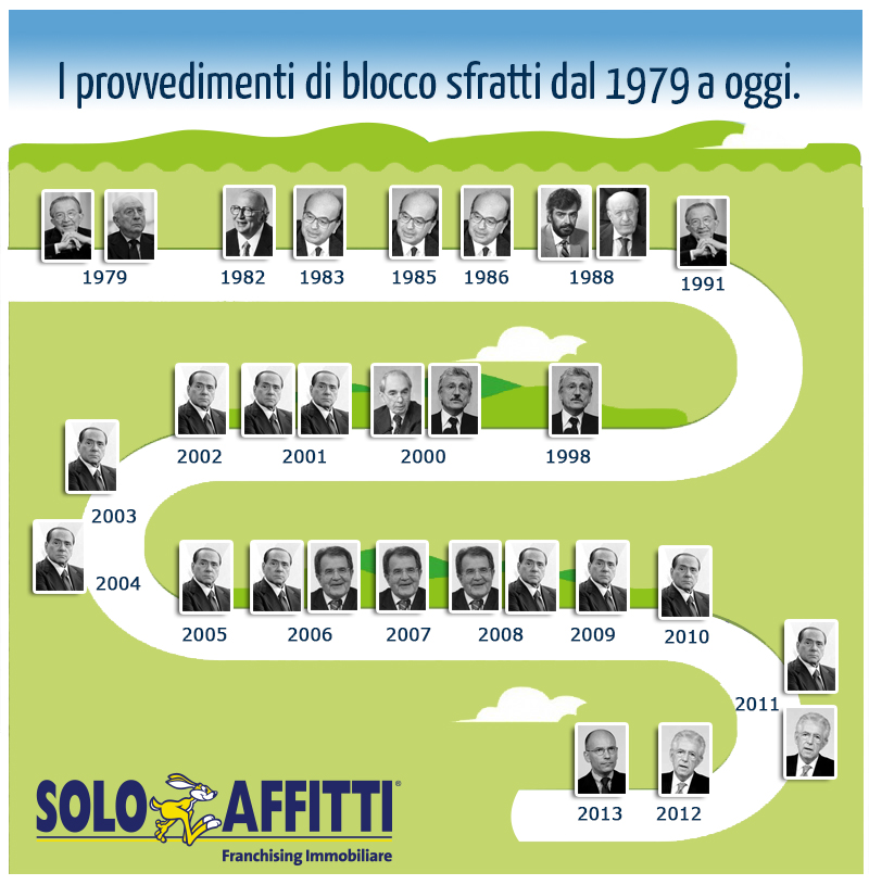2015-01 Dopo oltre trent anni stop alla proroga del blocco sfratti Cosa cambia per proprietari e inquilini