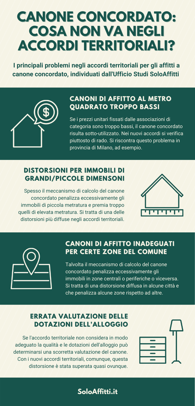 Canone concordato cosa non va negli accordi territoriali img
