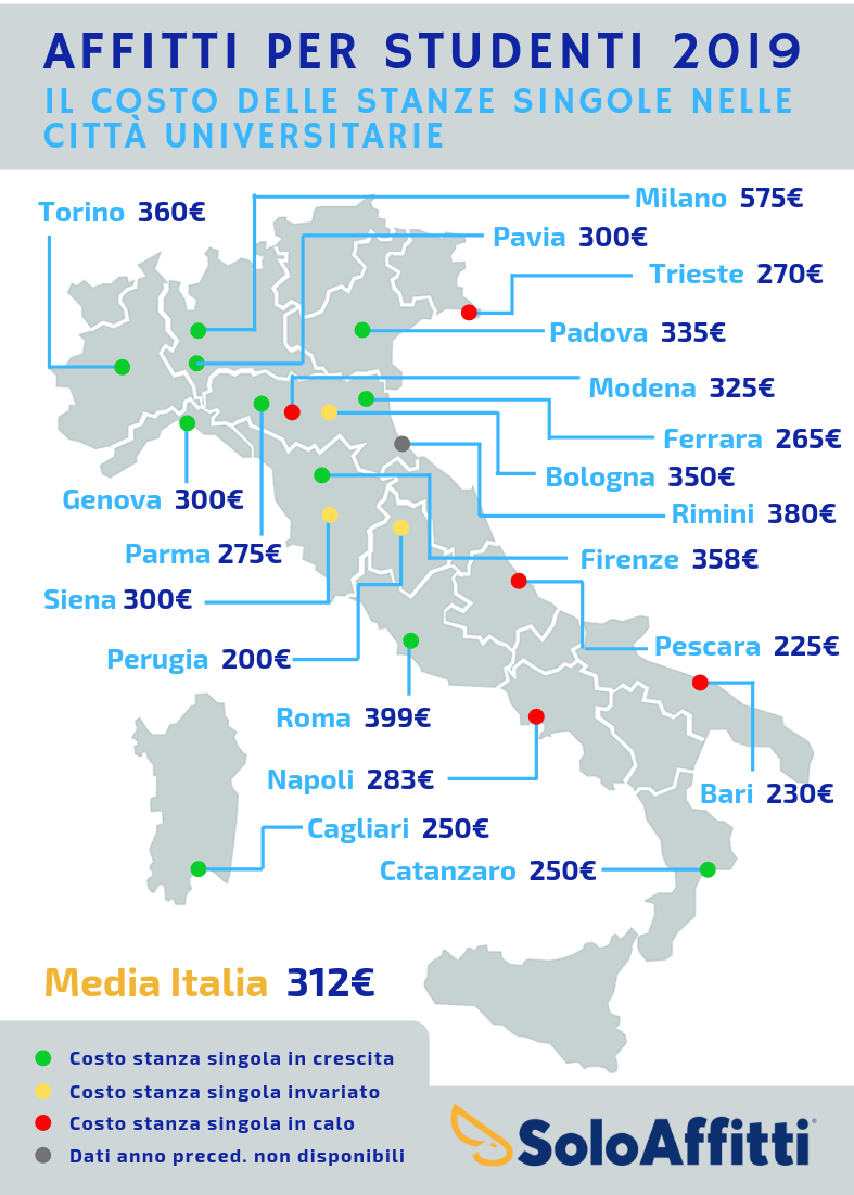 Infografica Solo Affitti affitto studenti univesitari 2019