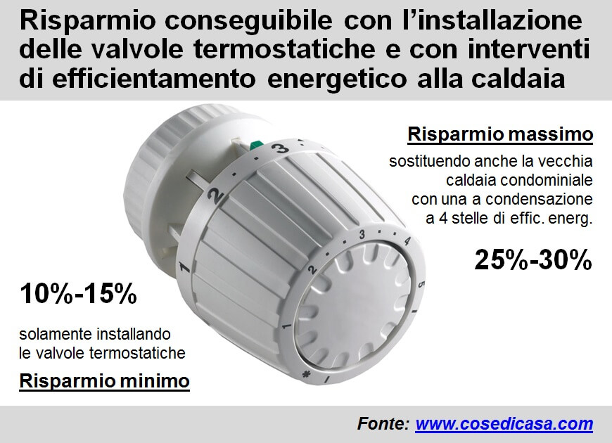 Valvole termostatiche termosifoni obbligo installazione condominio img