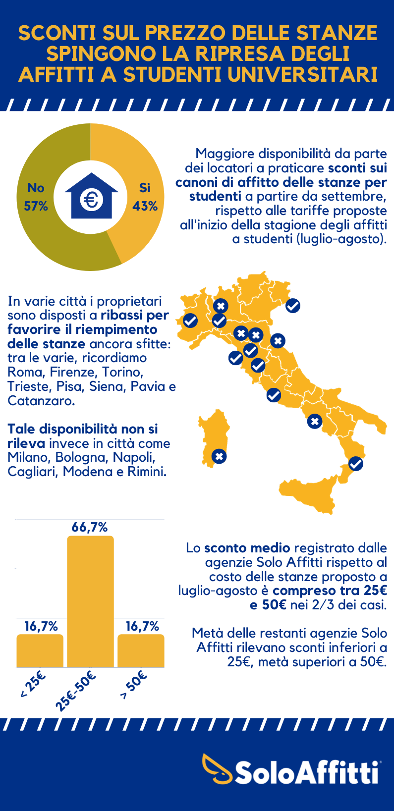 affitto stanza studenti universitari fuori sede sconto canone contratto locazione img