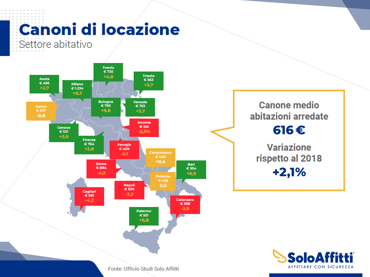 canone affitto cedolare secca contratto concordato mercato immobiliare locazione 2019 img