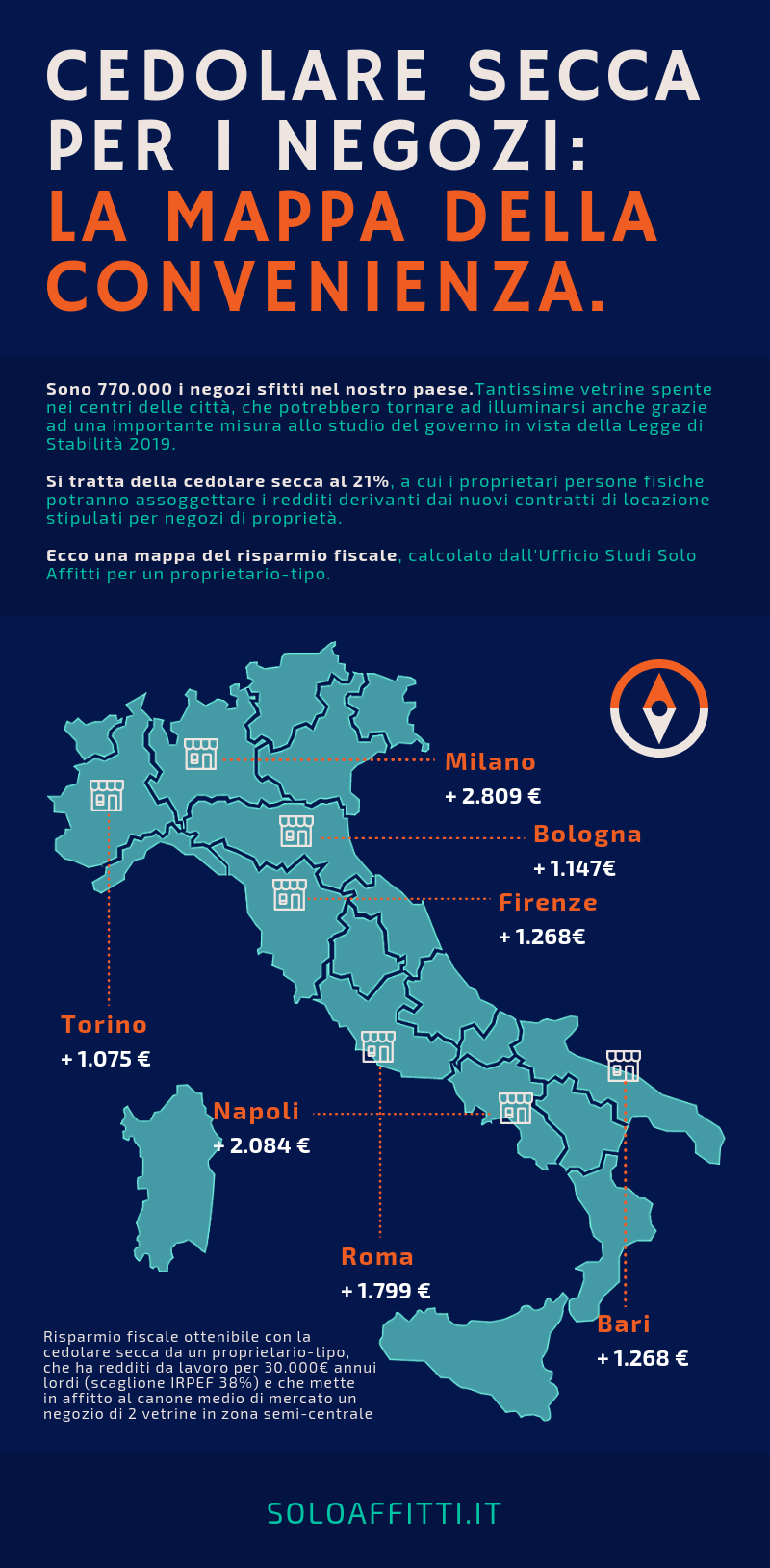 cedolare secca negozi risparmio tasse redditi irpef img