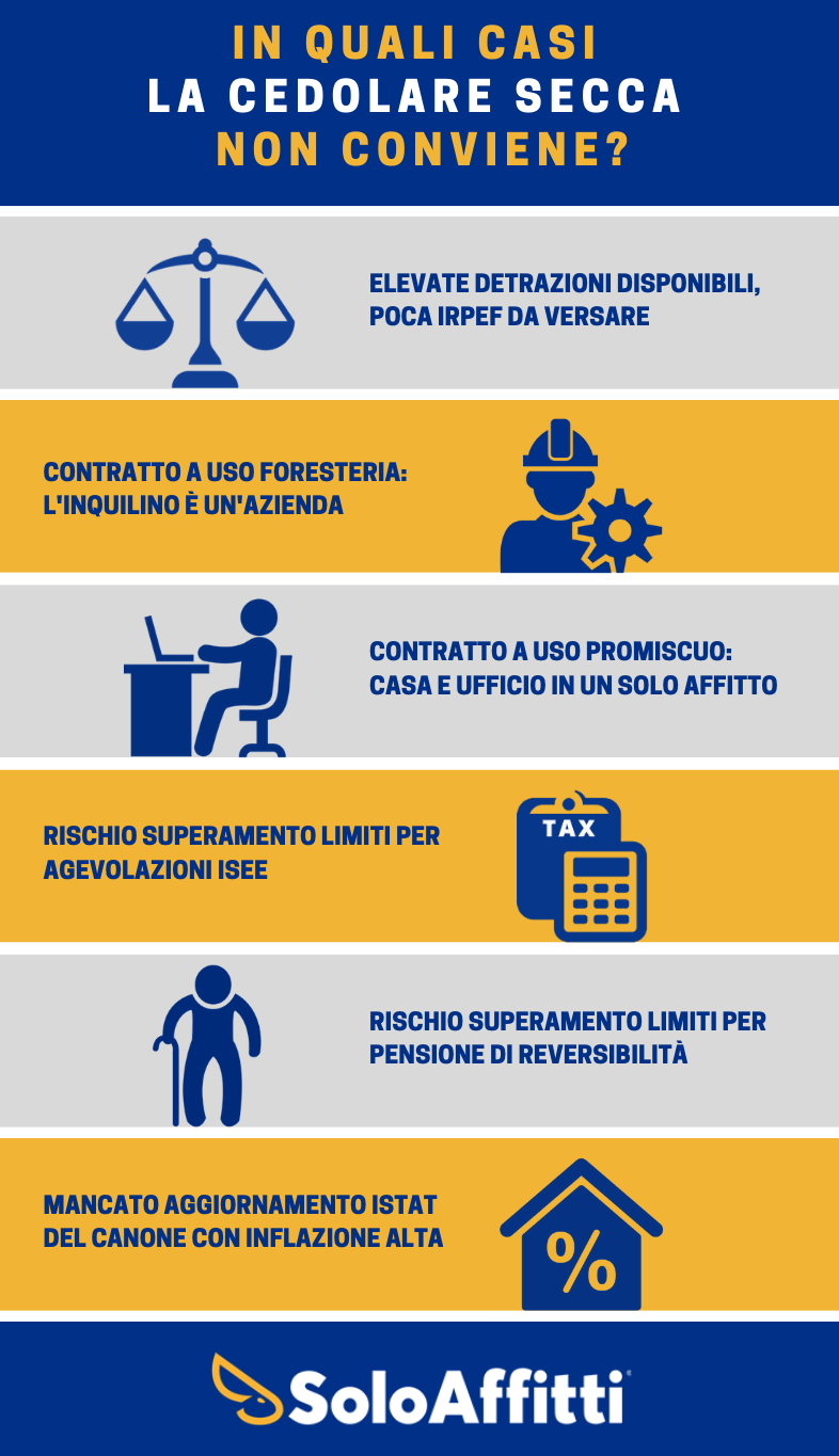 cedolare secca 6 casi in cui non conviene utilizzarla img