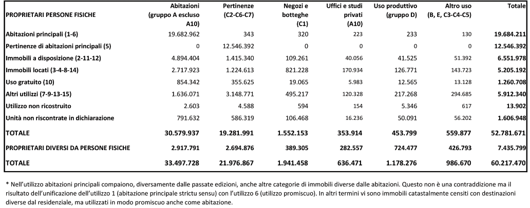 Statistica
