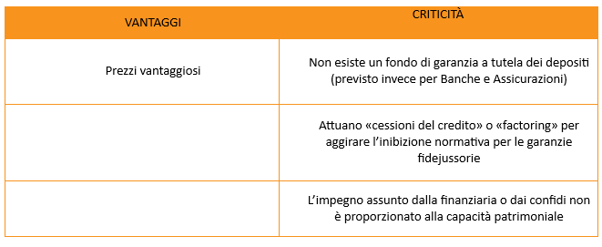 Vantaggi e criticità garanzie finanziarie 