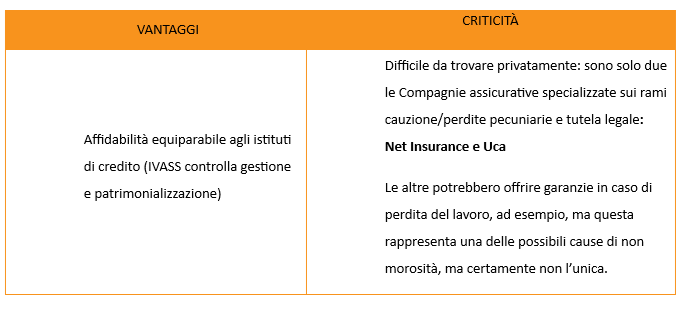 Vantagggi e critcità polizze assicurative 