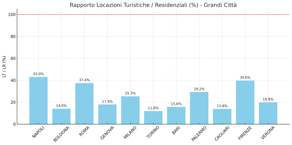 locazioni_grandi_città.jpeg
