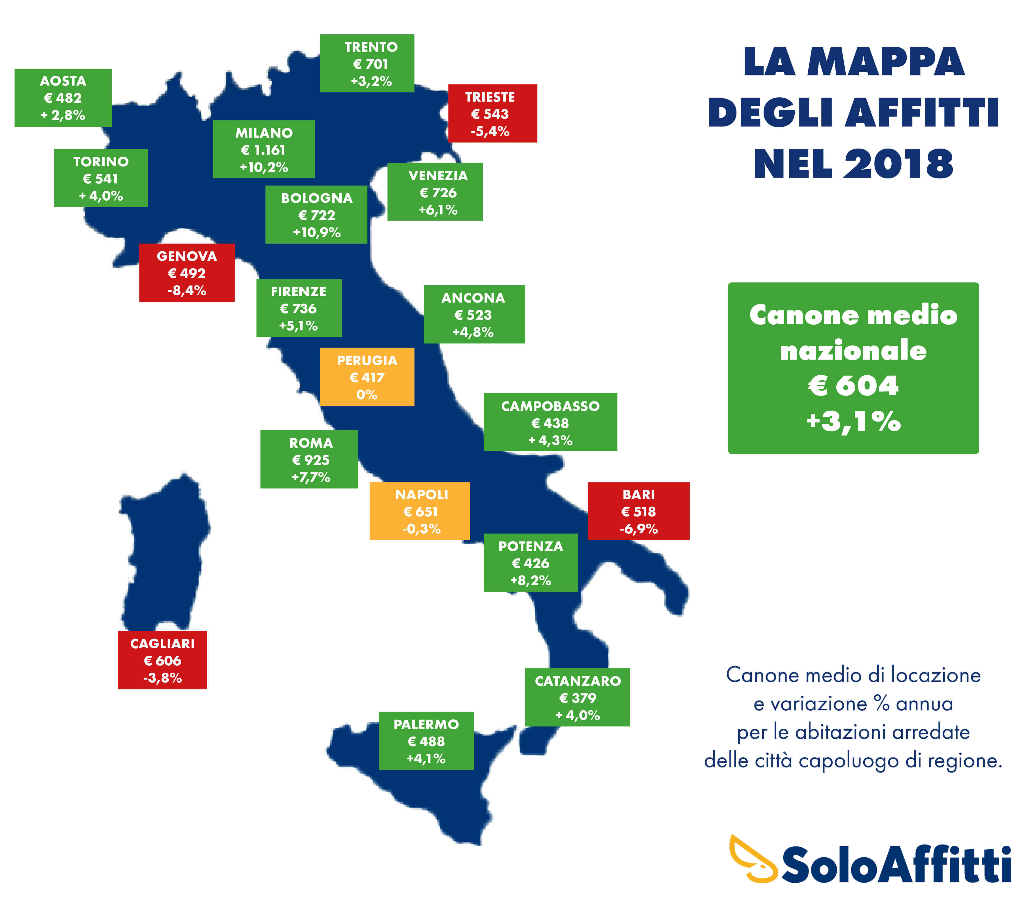 mercato locazione canoni affitto crescita 2018 solo affitti img 1