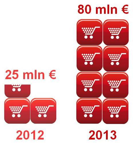 2014-04 E-commerce casa e design in prima linea in un settore in forte crescita