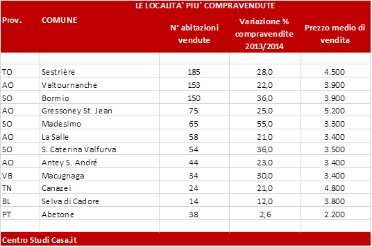 tab casait 2